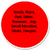 Oval: South, Mars, Red, Bitter, Summer,  Joy, Small Intestine, Heart, Tongue.
