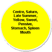 Oval: Centre, Saturn, Late Summer,  Yellow, Sweet, Pensive,  Stomach, SpleenMouth